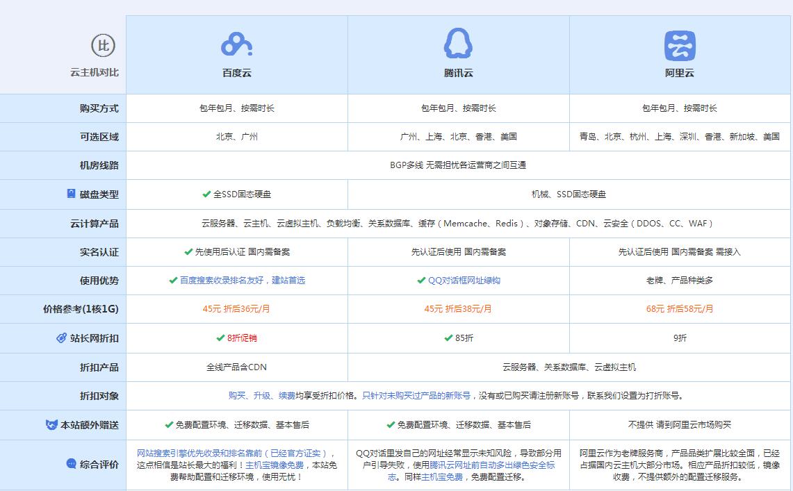 西宁云主机代理对比.jpg